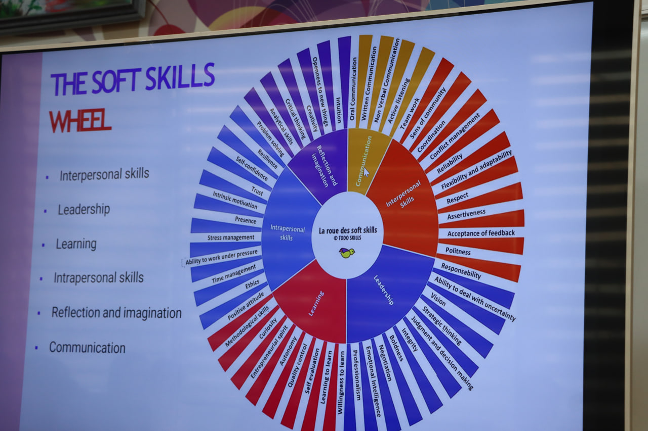"Soft skills in education" mavzusida kasbiy rivojlanish treningi