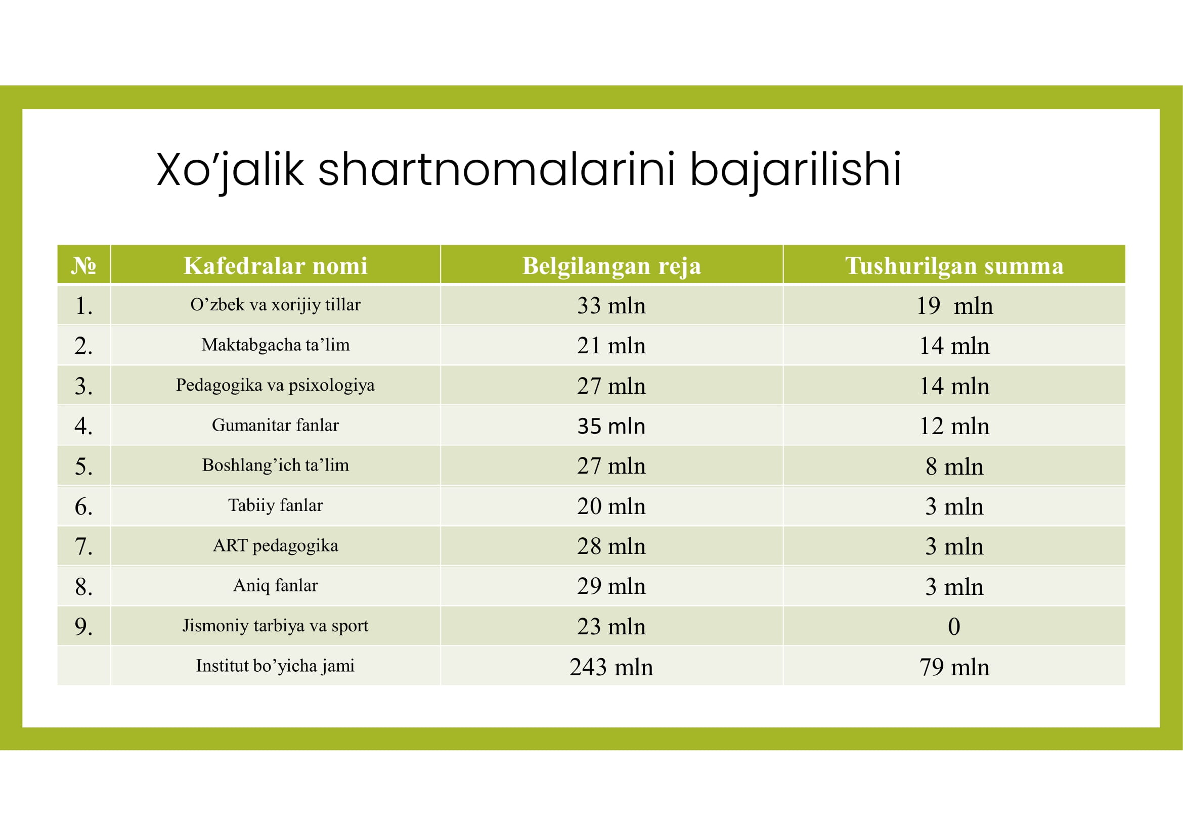 Xoʼjalik shartnomalarini bajarilishi
