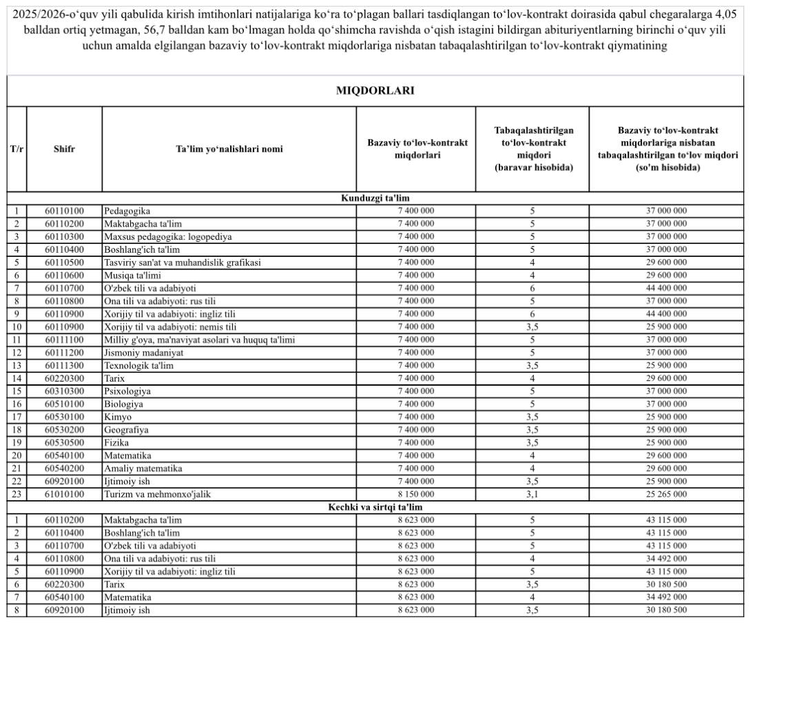 ABITURIYENTLAR UCHUN YANGILIK — SUPER QULAYLIK